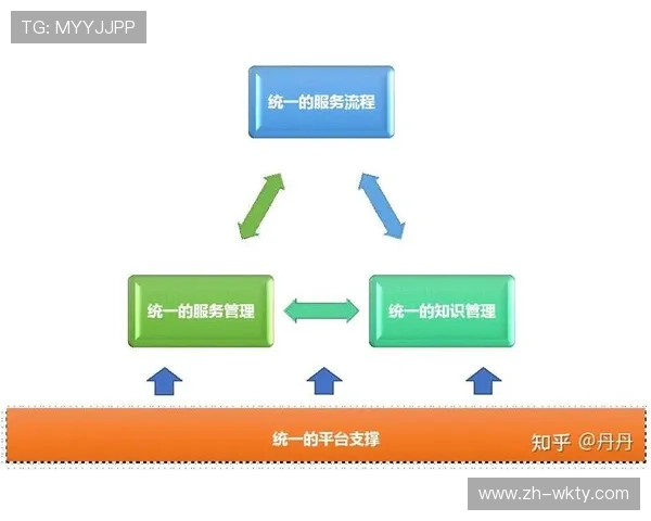平台侧通过标准协议优化接口协同 提升跨界资源整合效率